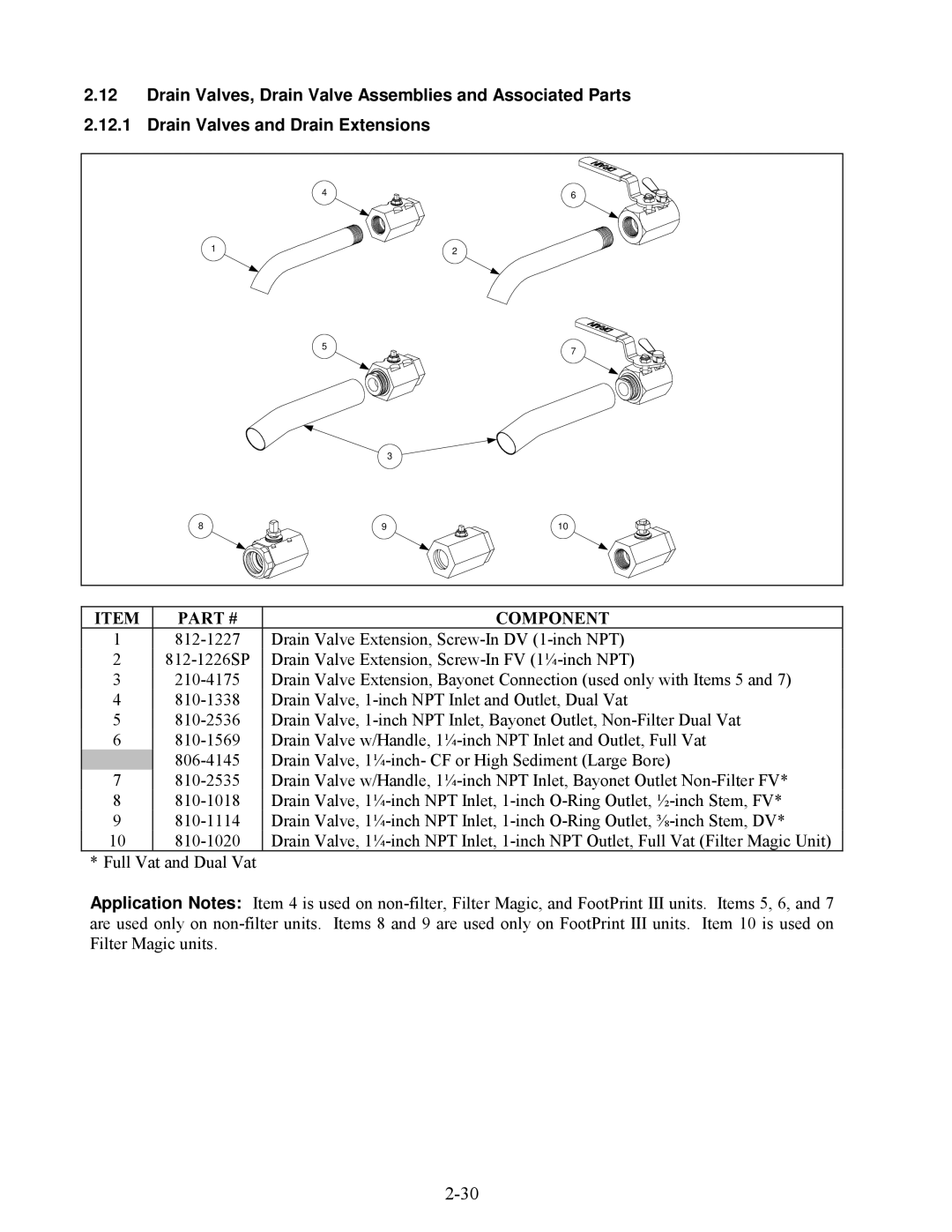 Frymaster H50 Series manual Component 