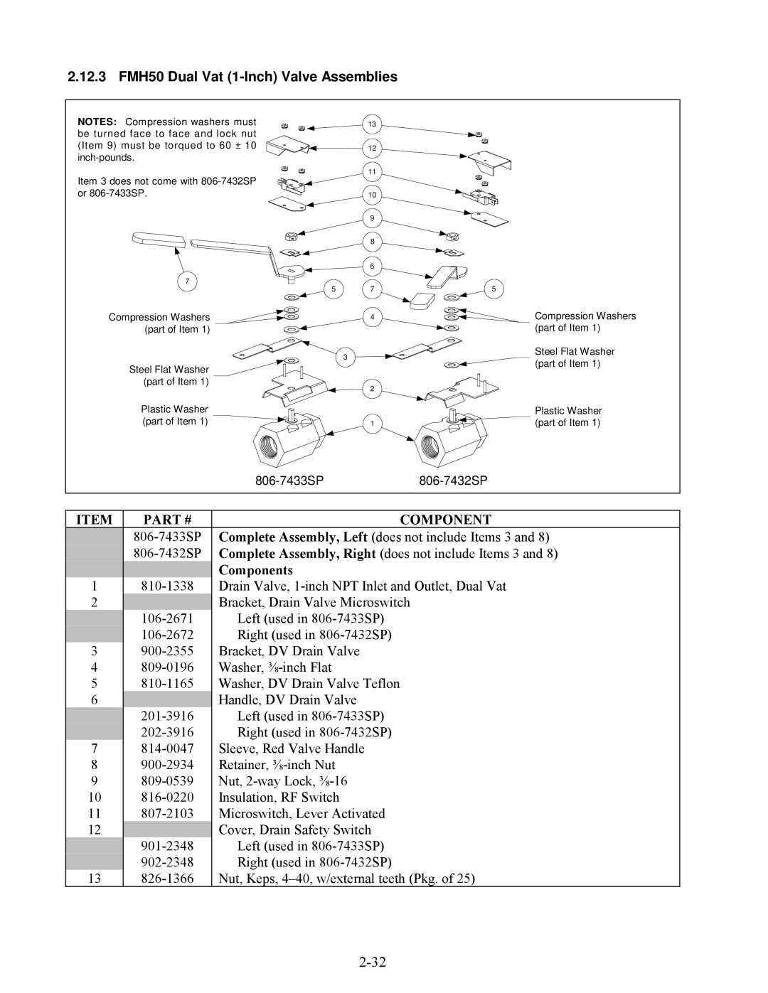 Frymaster H50 Series manual 12.3 FMH50 Dual Vat 1-Inch Valve Assemblies 