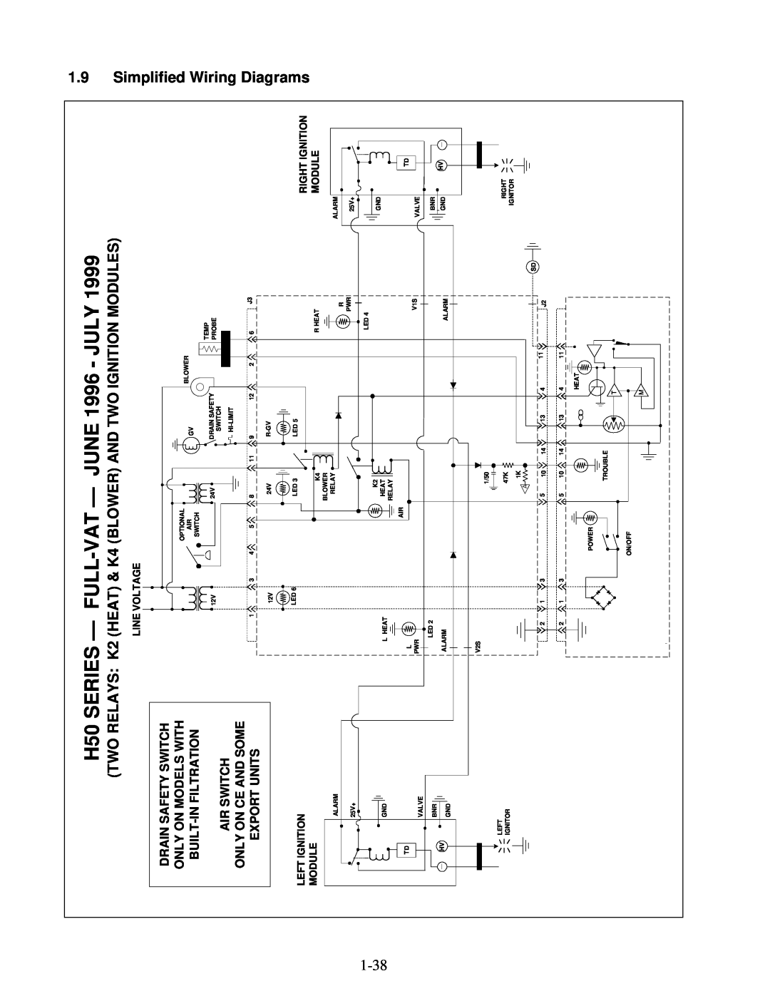 Frymaster H50 Series H50 SERIES — FULL-VAT— JUNE 1996 - JULY, Simplified Wiring Diagrams, Line Voltage, Left Ignition 