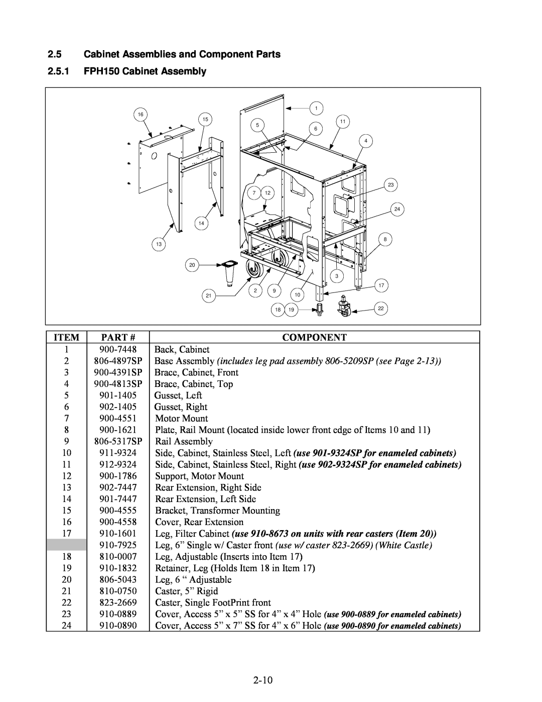 Frymaster H50 Series manual 2.5Cabinet Assemblies and Component Parts, 2.5.1FPH150 Cabinet Assembly, Item, Part # 