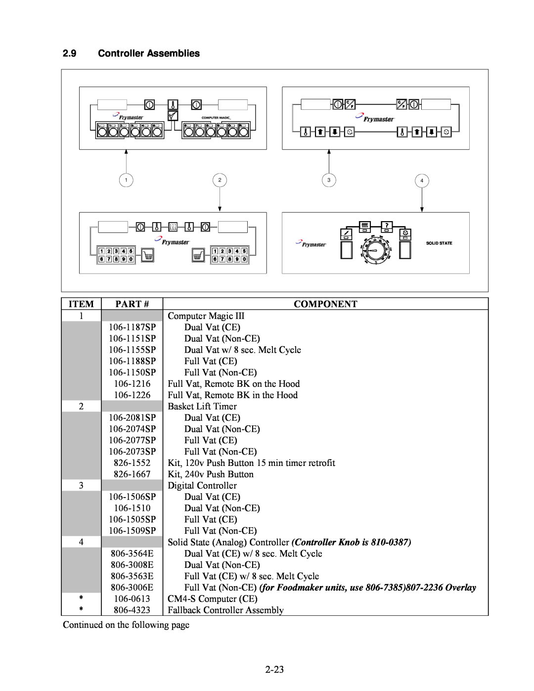 Frymaster H50 Series manual 2.9Controller Assemblies, Item, Part #, Component 
