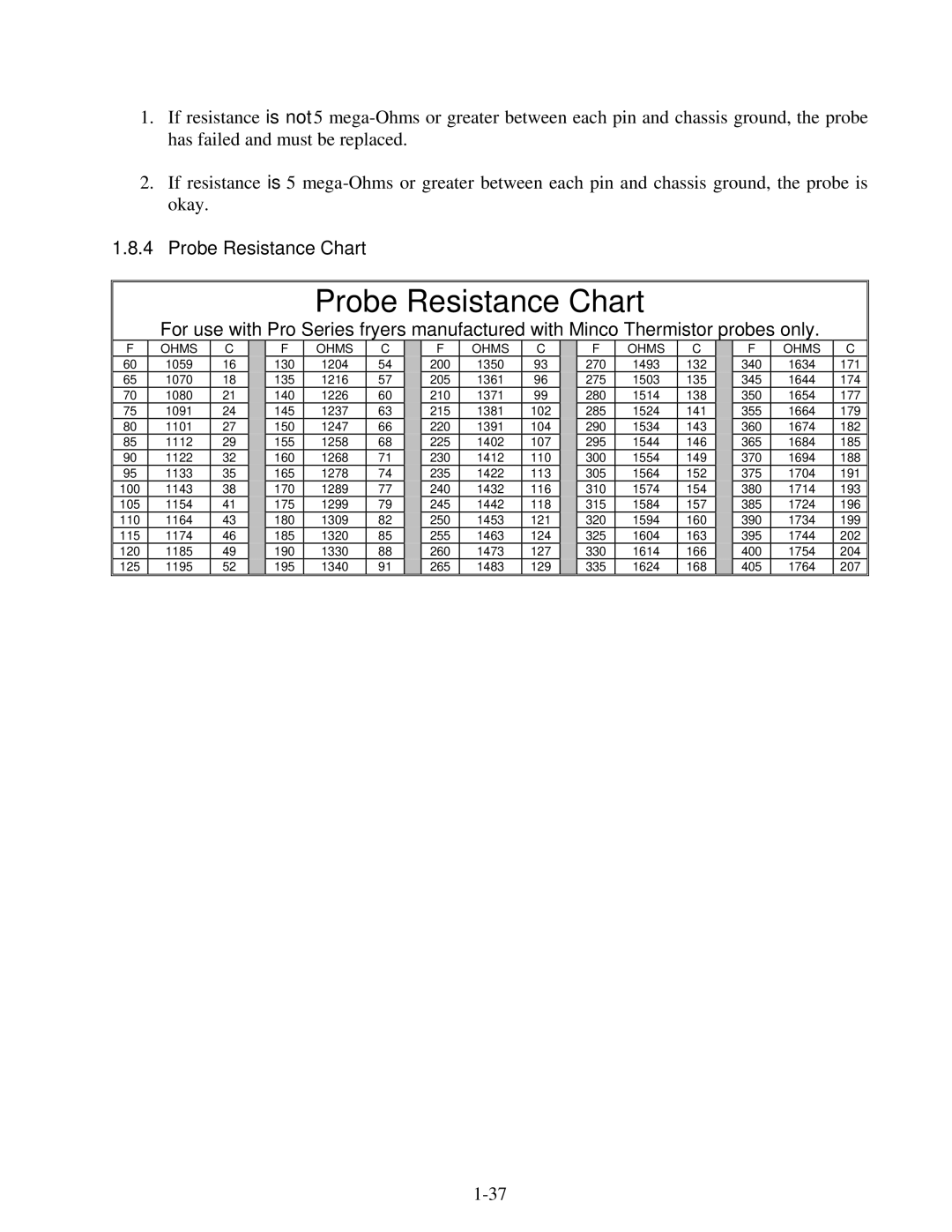 Frymaster H50 manual Probe Resistance Chart 