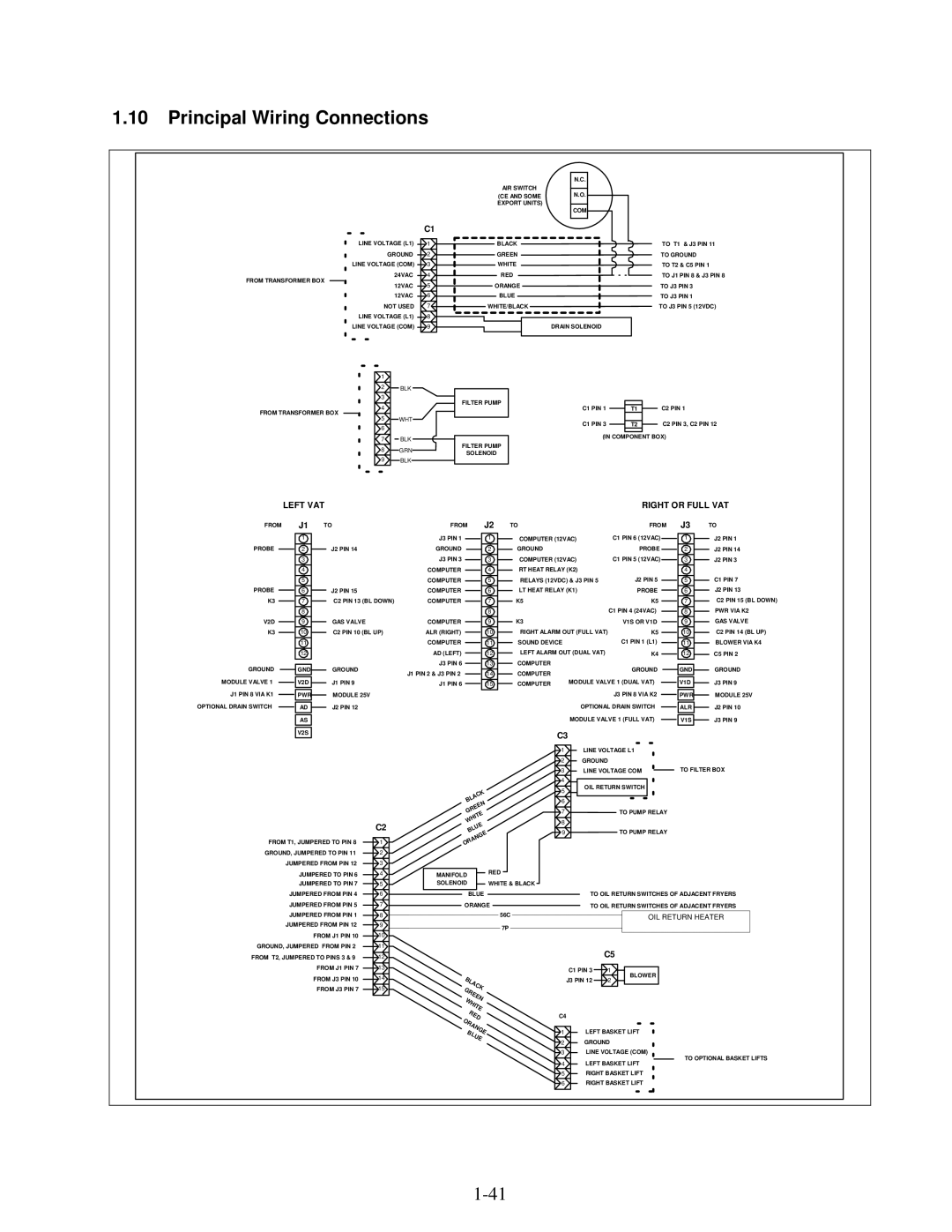 Frymaster H50 manual Principal Wiring Connections, Left VAT Right or Full VAT 