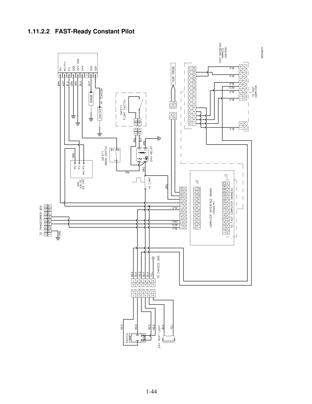 Frymaster H50 manual FAST-Ready Constant Pilot 