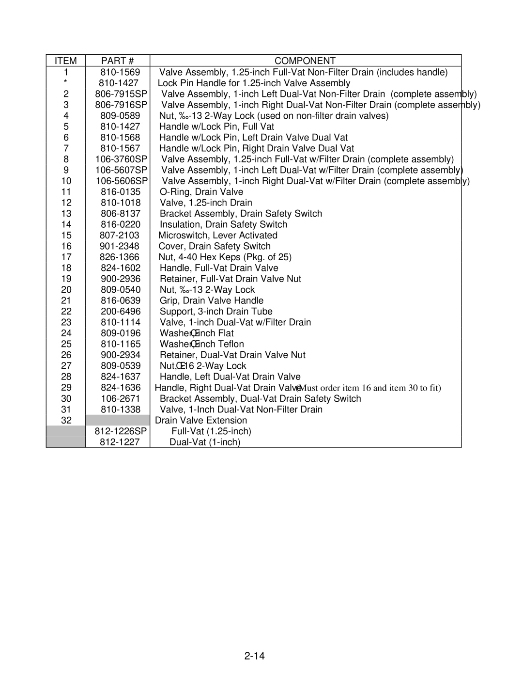 Frymaster H50 manual Component 