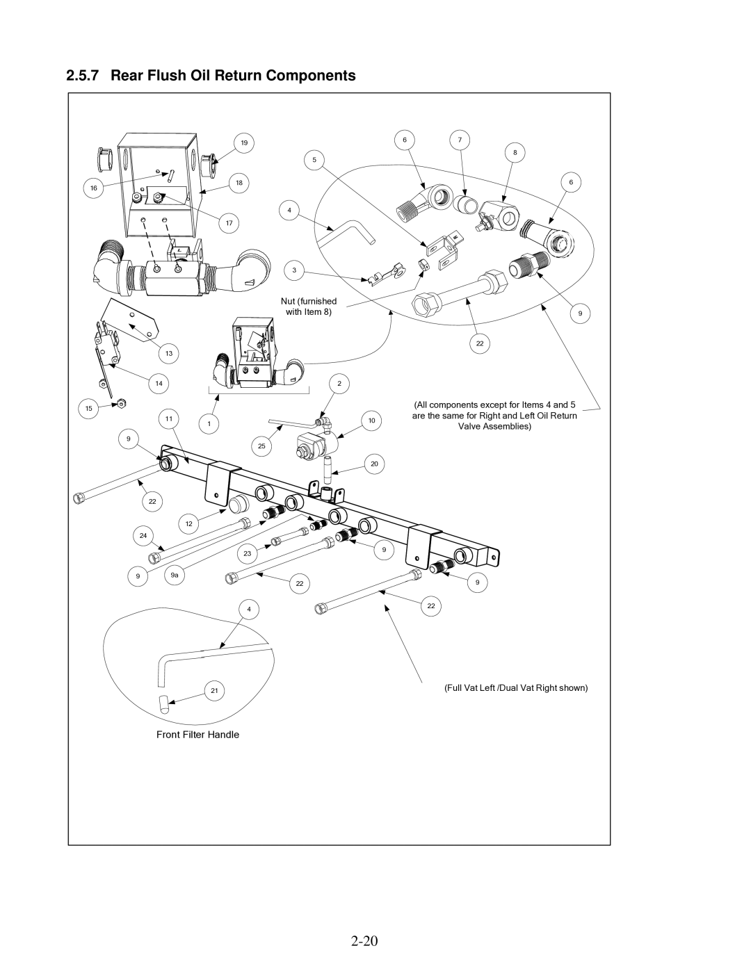 Frymaster H50 manual Rear Flush Oil Return Components, Nut furnished With Item 