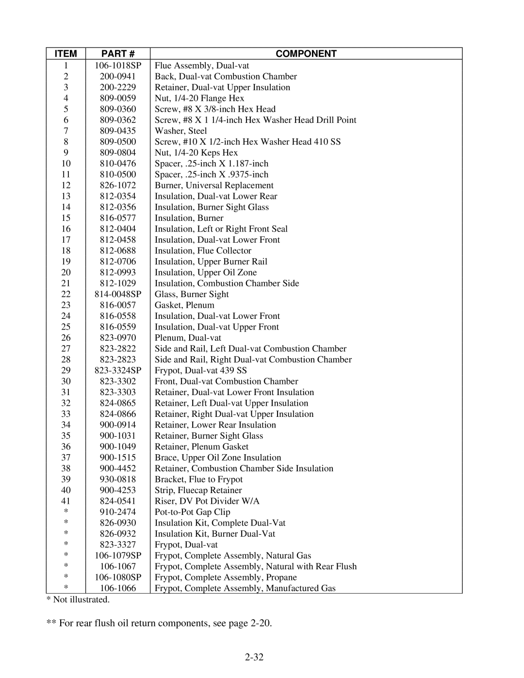 Frymaster H50 manual For rear flush oil return components, see 