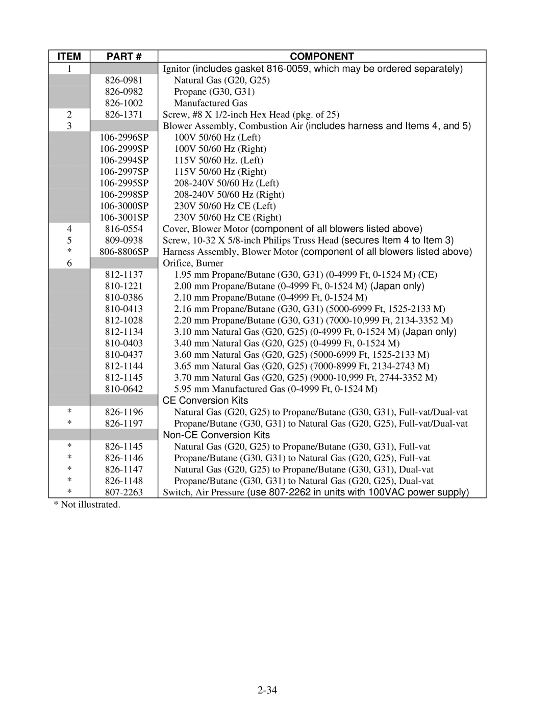 Frymaster H50 manual CE Conversion Kits 