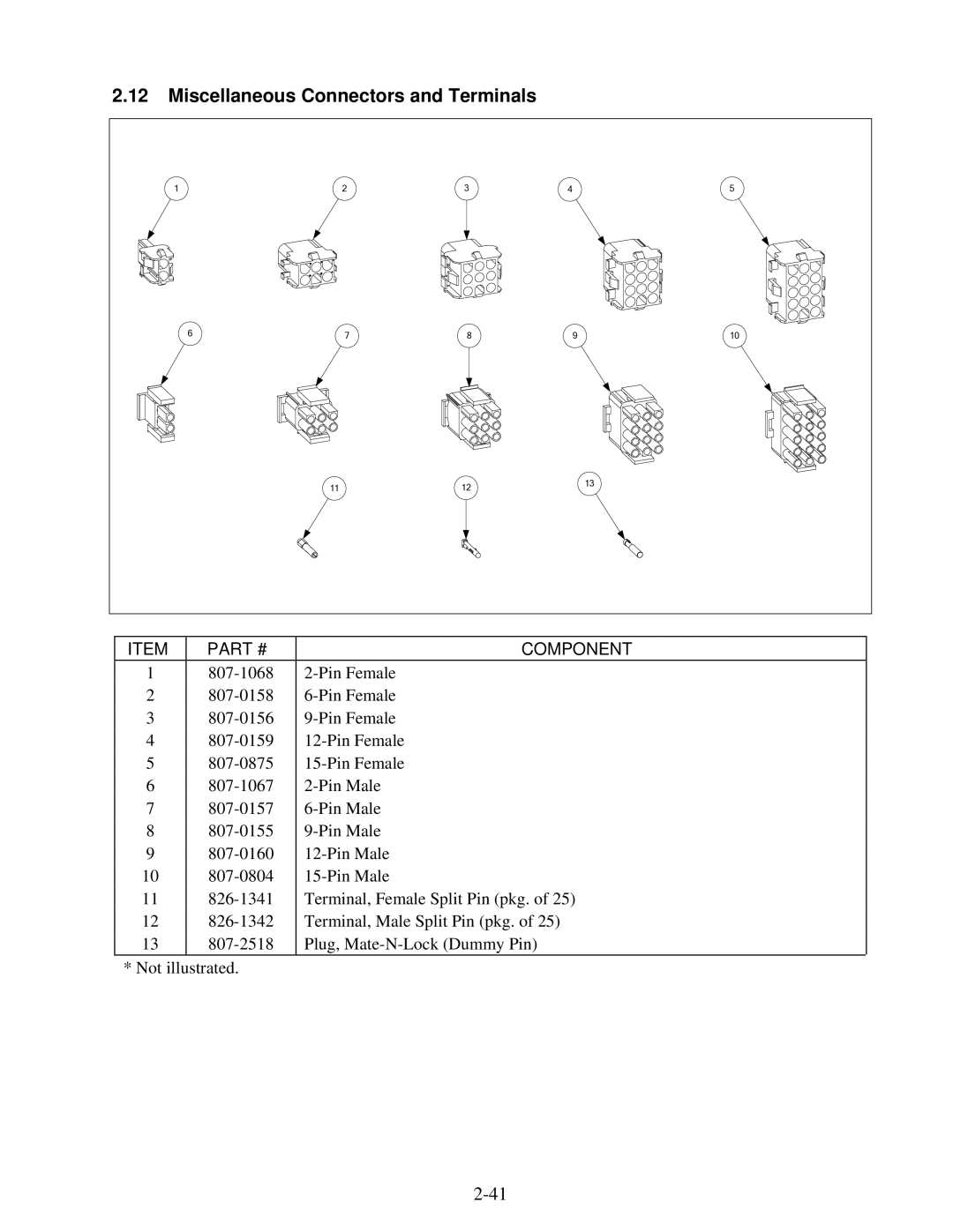 Frymaster H50 manual Miscellaneous Connectors and Terminals 