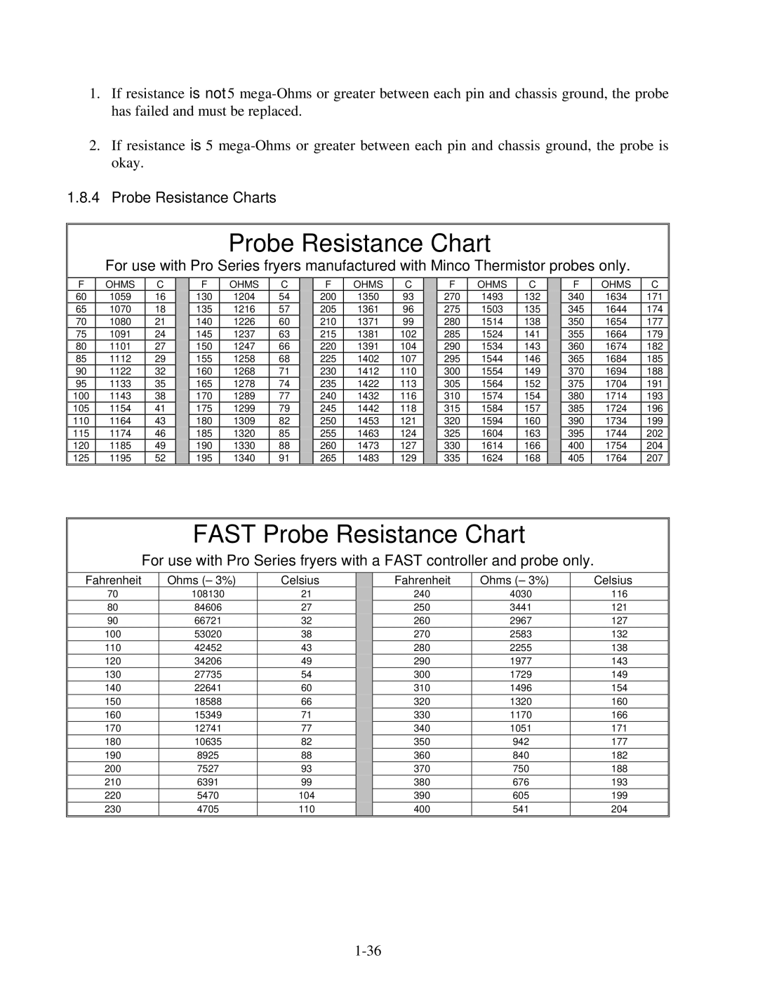 Frymaster H50 manual Probe Resistance Charts 