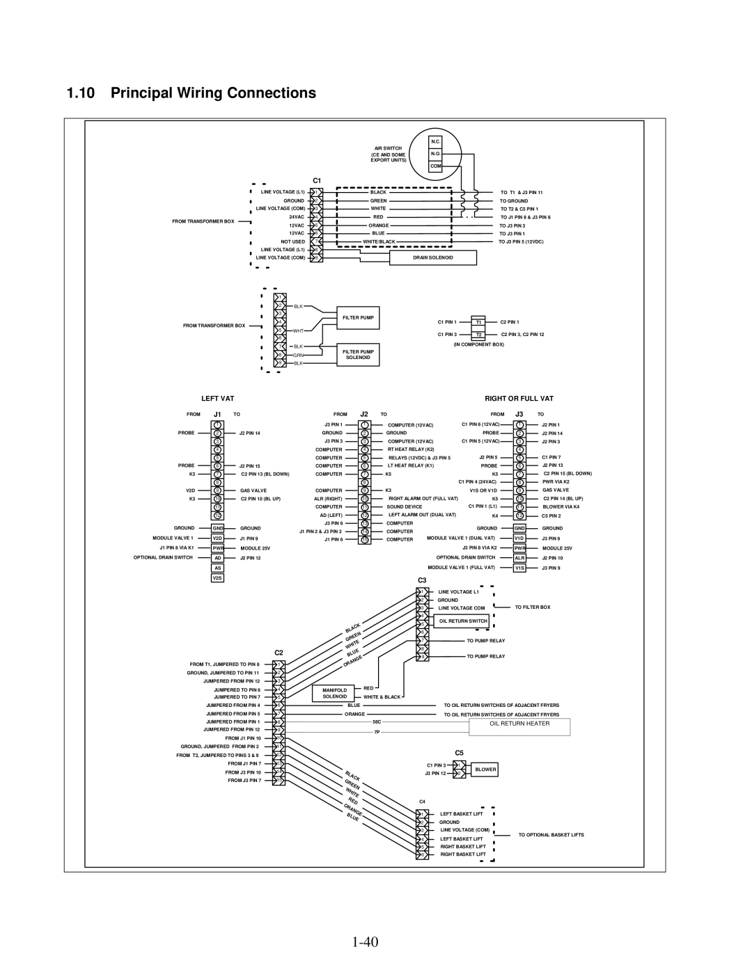 Frymaster H50 manual Principal Wiring Connections, Left VAT Right or Full VAT 