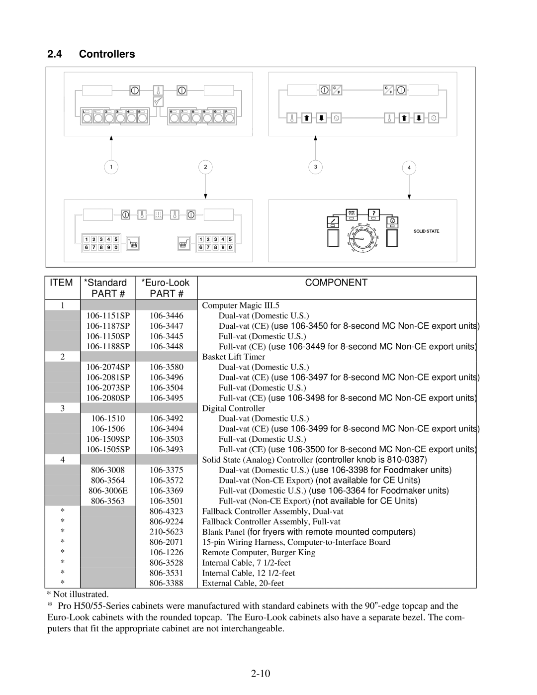 Frymaster H50 manual Controllers, Full-vatNon-CE Export not available for CE Units 