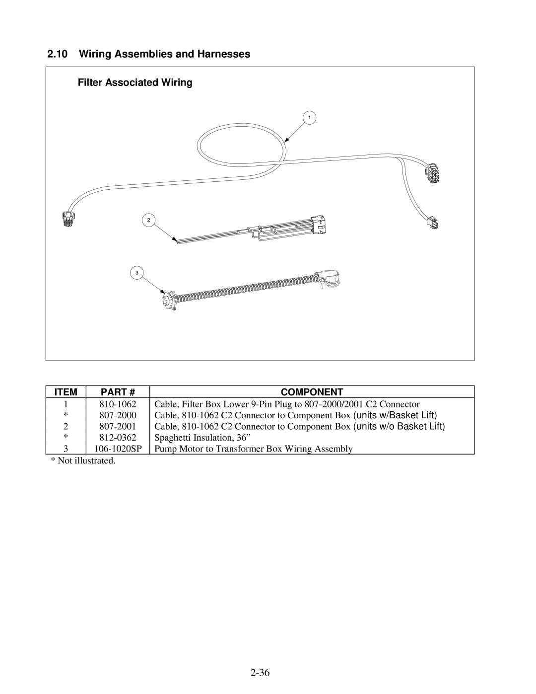 Frymaster H50 manual Wiring Assemblies and Harnesses 