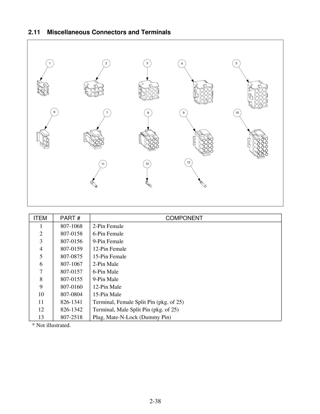 Frymaster H50 manual Miscellaneous Connectors and Terminals 