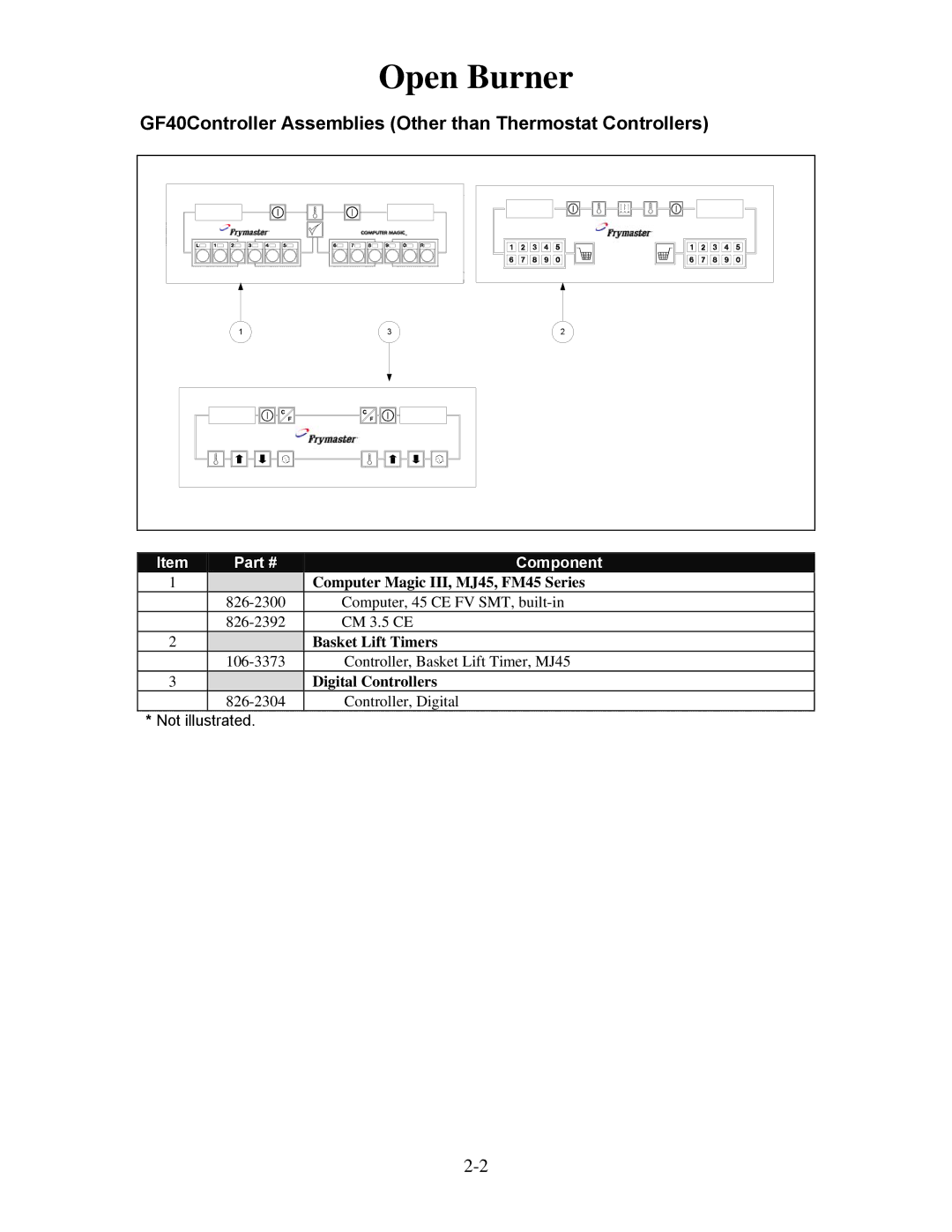 Frymaster H50 manual GF40Controller Assemblies Other than Thermostat Controllers, Computer Magic III, MJ45, FM45 Series 