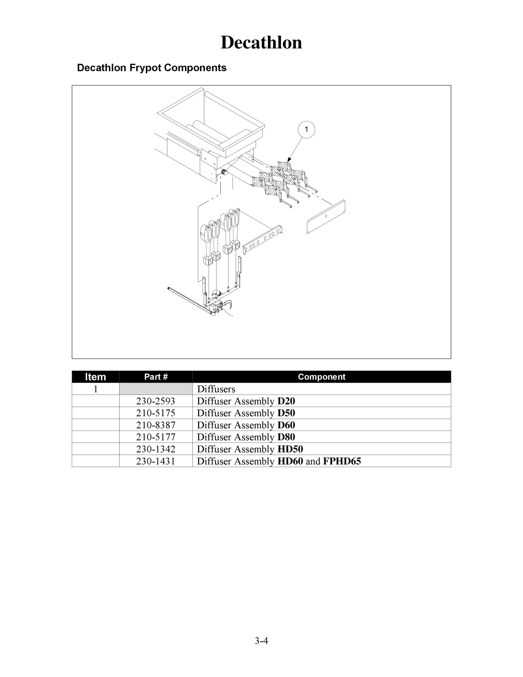 Frymaster H50 manual Decathlon Frypot Components 