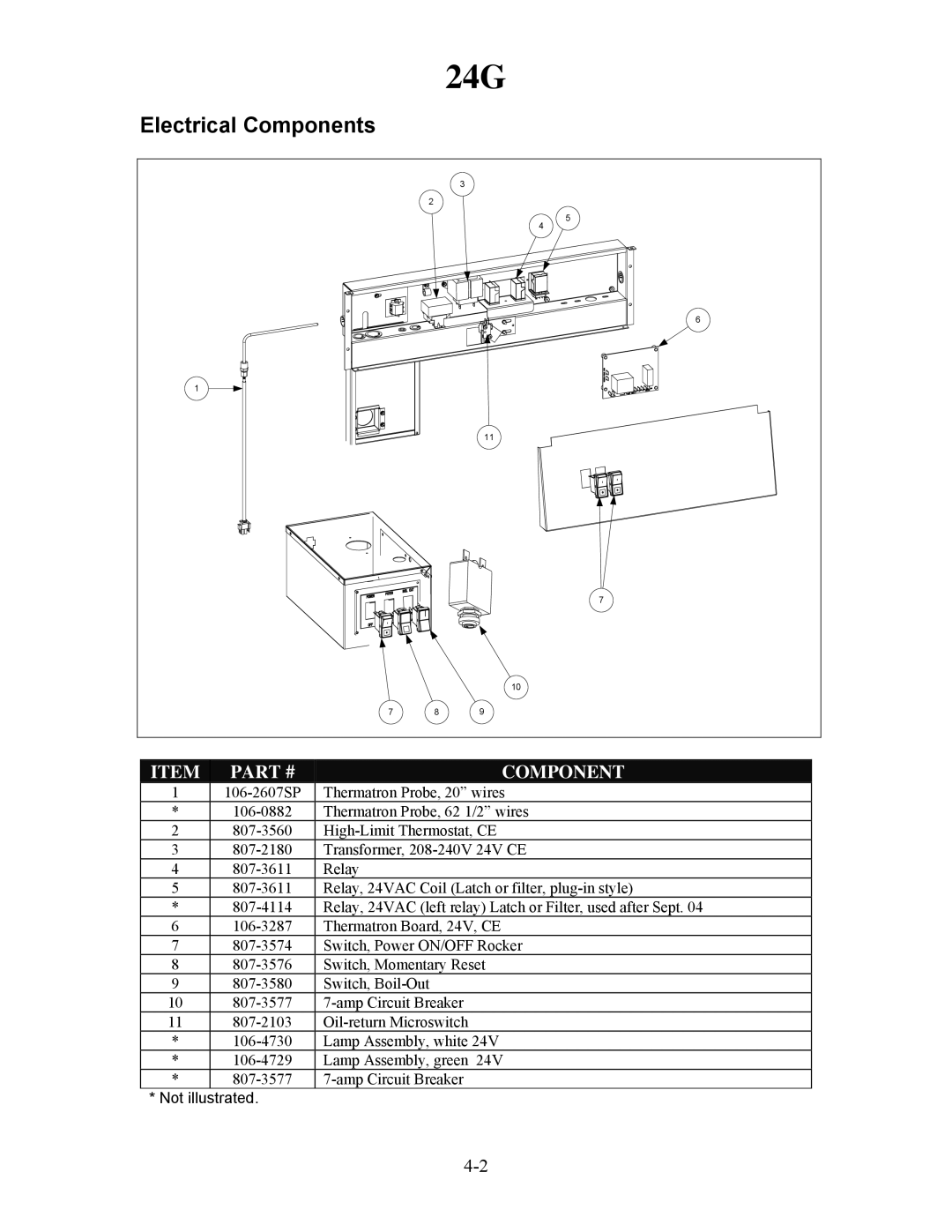 Frymaster H50 manual Electrical Components 