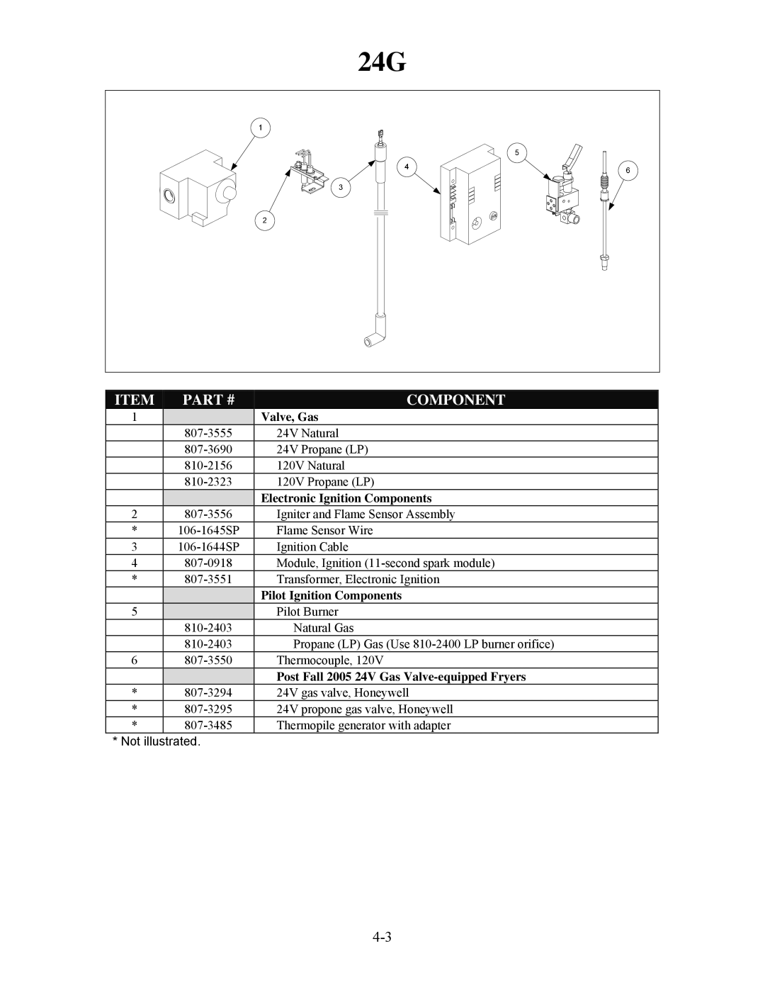 Frymaster H50 manual Valve, Gas, Electronic Ignition Components, Pilot Ignition Components 