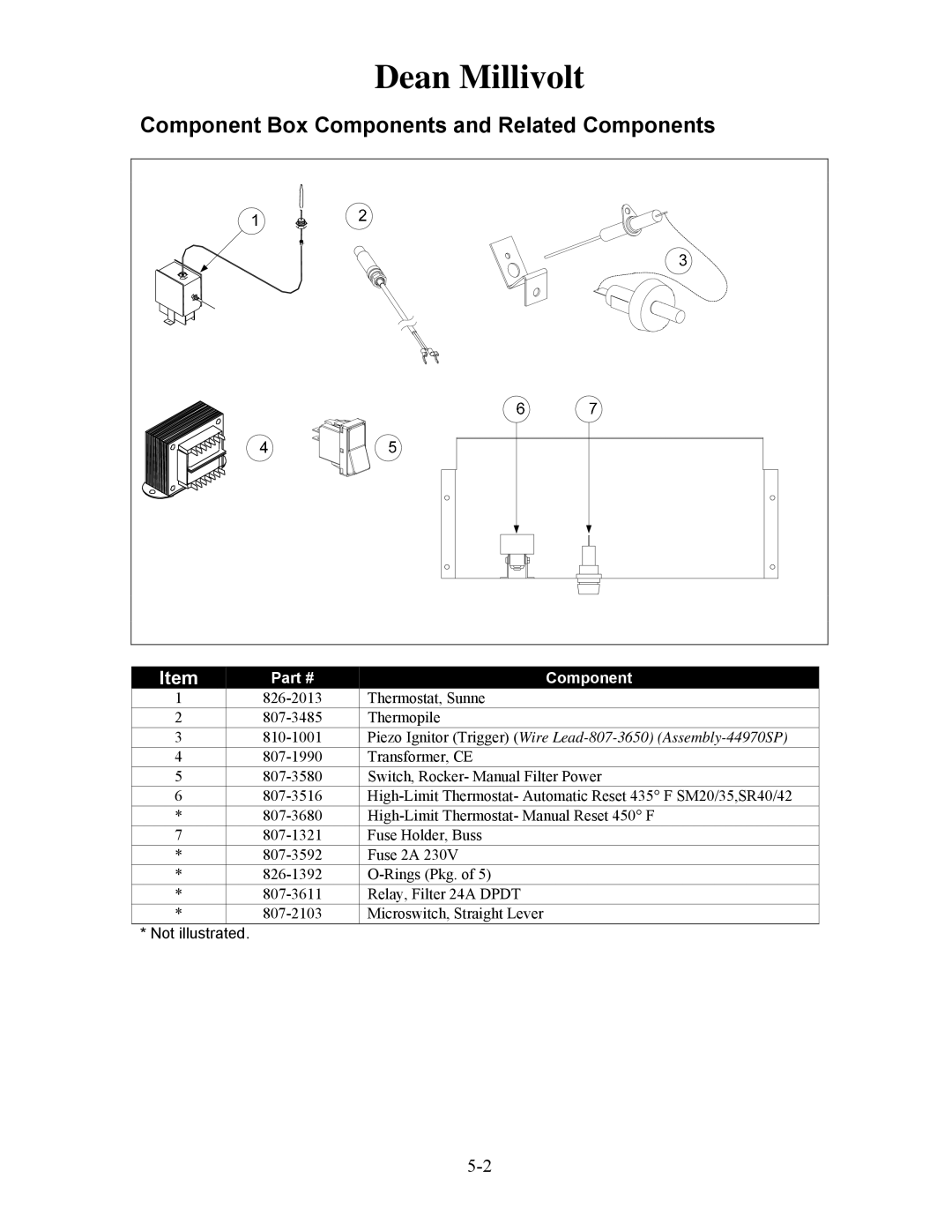 Frymaster H50 manual Component Box Components and Related Components 