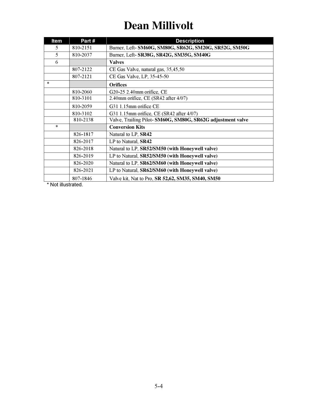 Frymaster H50 manual Orifices, Valve, Trailing Pilot- SM60G, SM80G, SR62G adjustment valve 