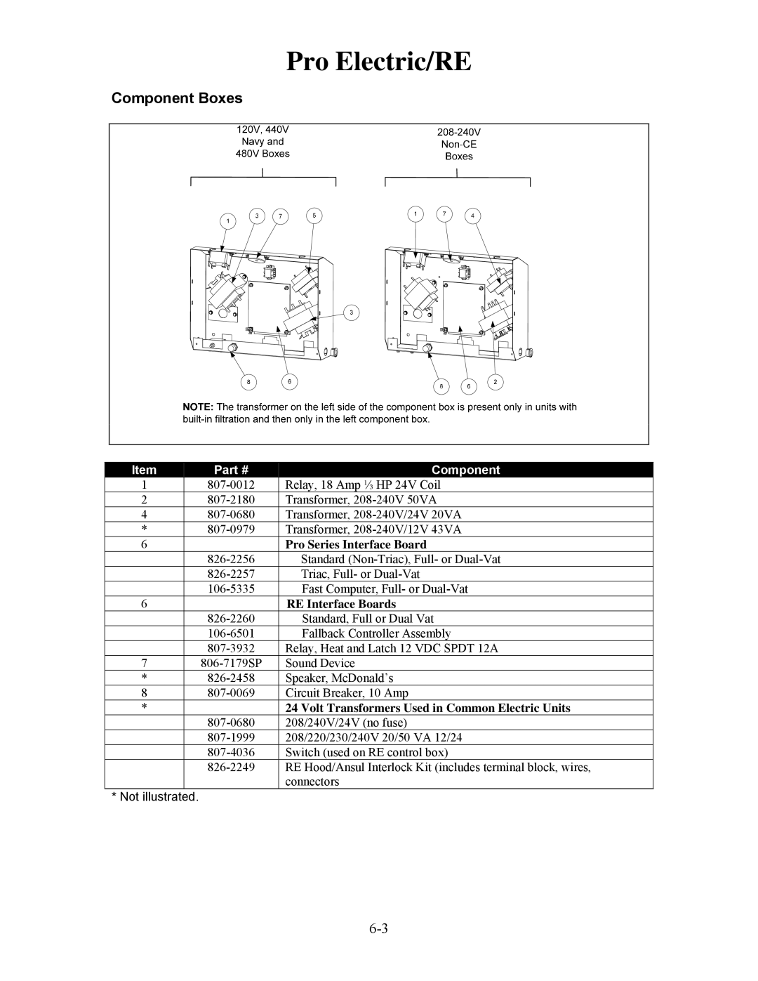 Frymaster H50 manual Component Boxes, Pro Series Interface Board, RE Interface Boards 