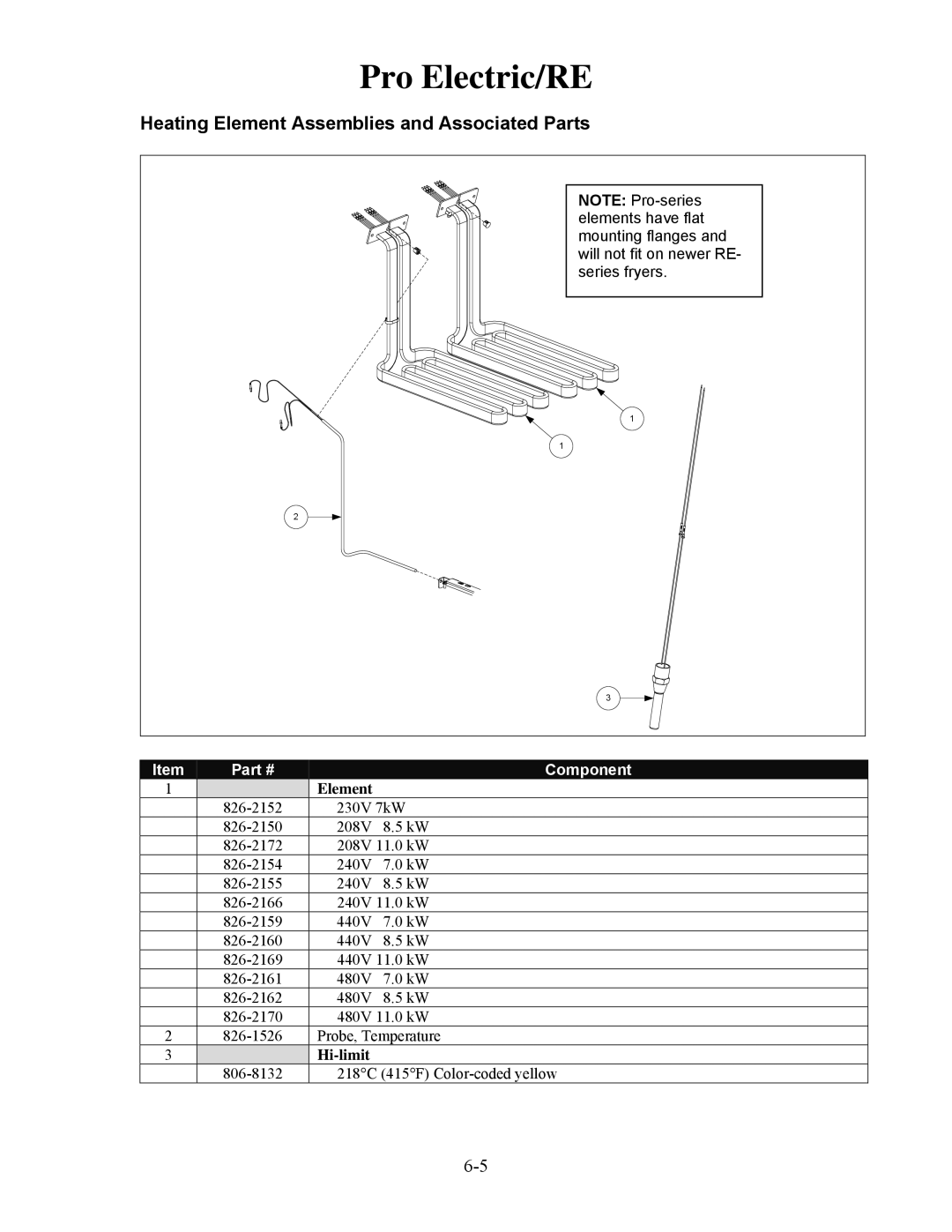 Frymaster H50 manual Heating Element Assemblies and Associated Parts, Hi-limit 