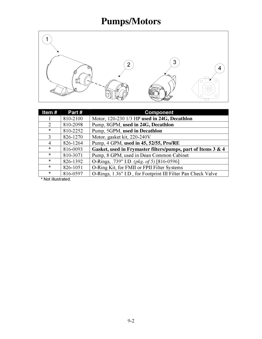 Frymaster H50 manual Item # 