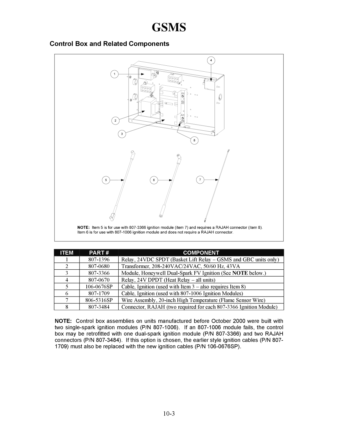 Frymaster H50 manual Control Box and Related Components 