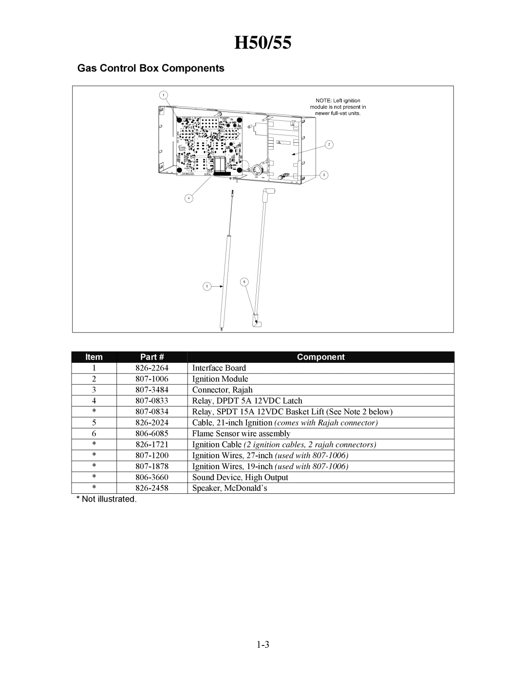 Frymaster H50 manual Gas Control Box Components, Ignition Cable 2 ignition cables, 2 rajah connectors 