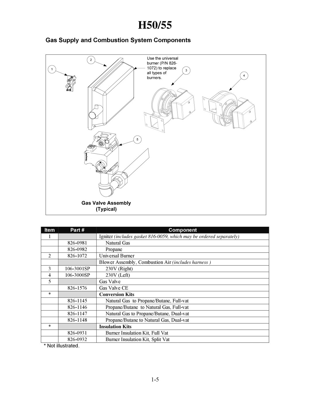 Frymaster H50 manual Gas Supply and Combustion System Components, Conversion Kits, Insulation Kits 