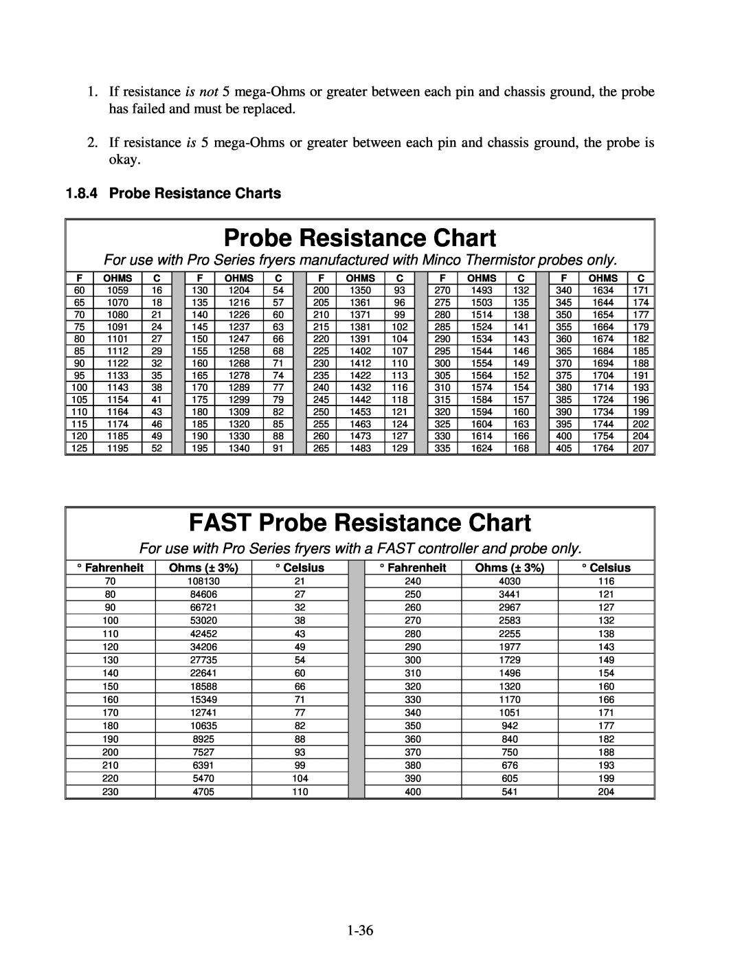Frymaster H50 manual 1.8.4Probe Resistance Charts, FAST Probe Resistance Chart 