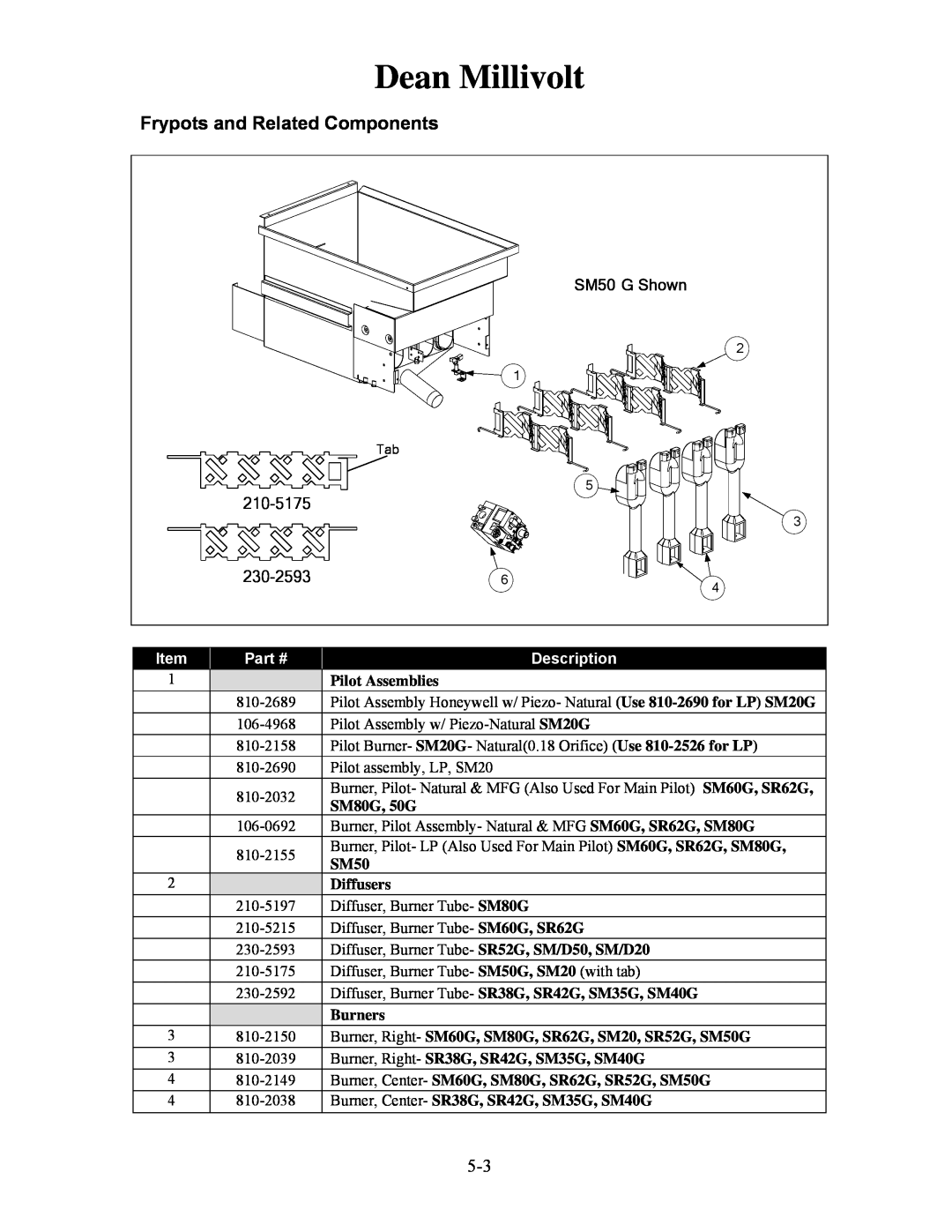 Frymaster H50 manual Dean Millivolt, Frypots and Related Components, Description 