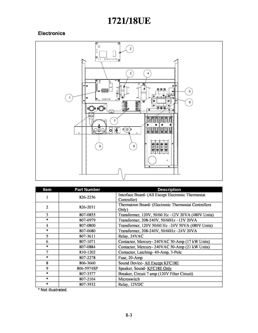 Frymaster H50 manual 1721/18UE, Electronics, Part Number, Description 