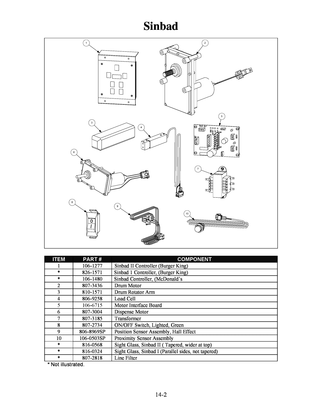 Frymaster H50 manual 14-2, Sinbad, Part #, Component 