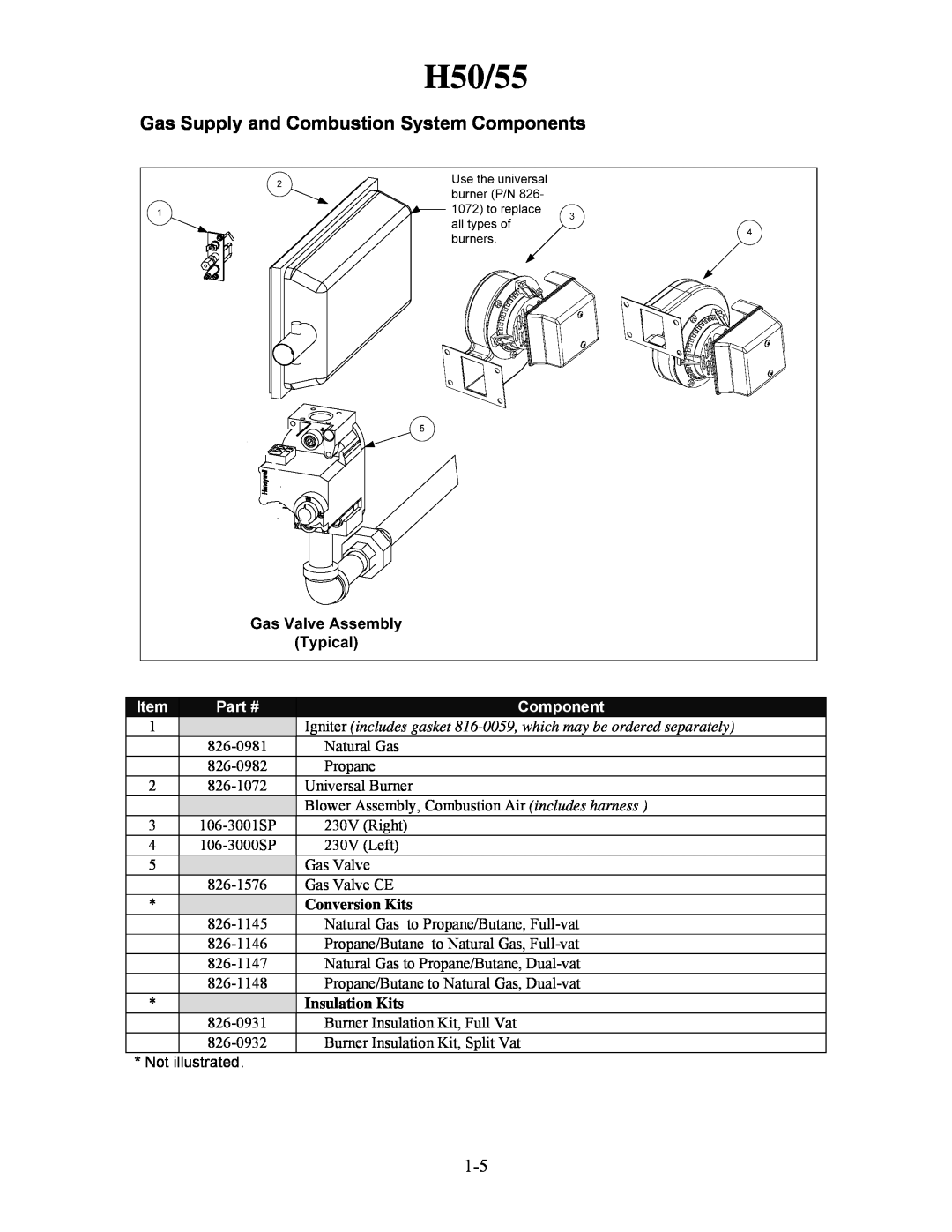 Frymaster manual H50/55, Gas Supply and Combustion System Components, Conversion Kits, Insulation Kits 