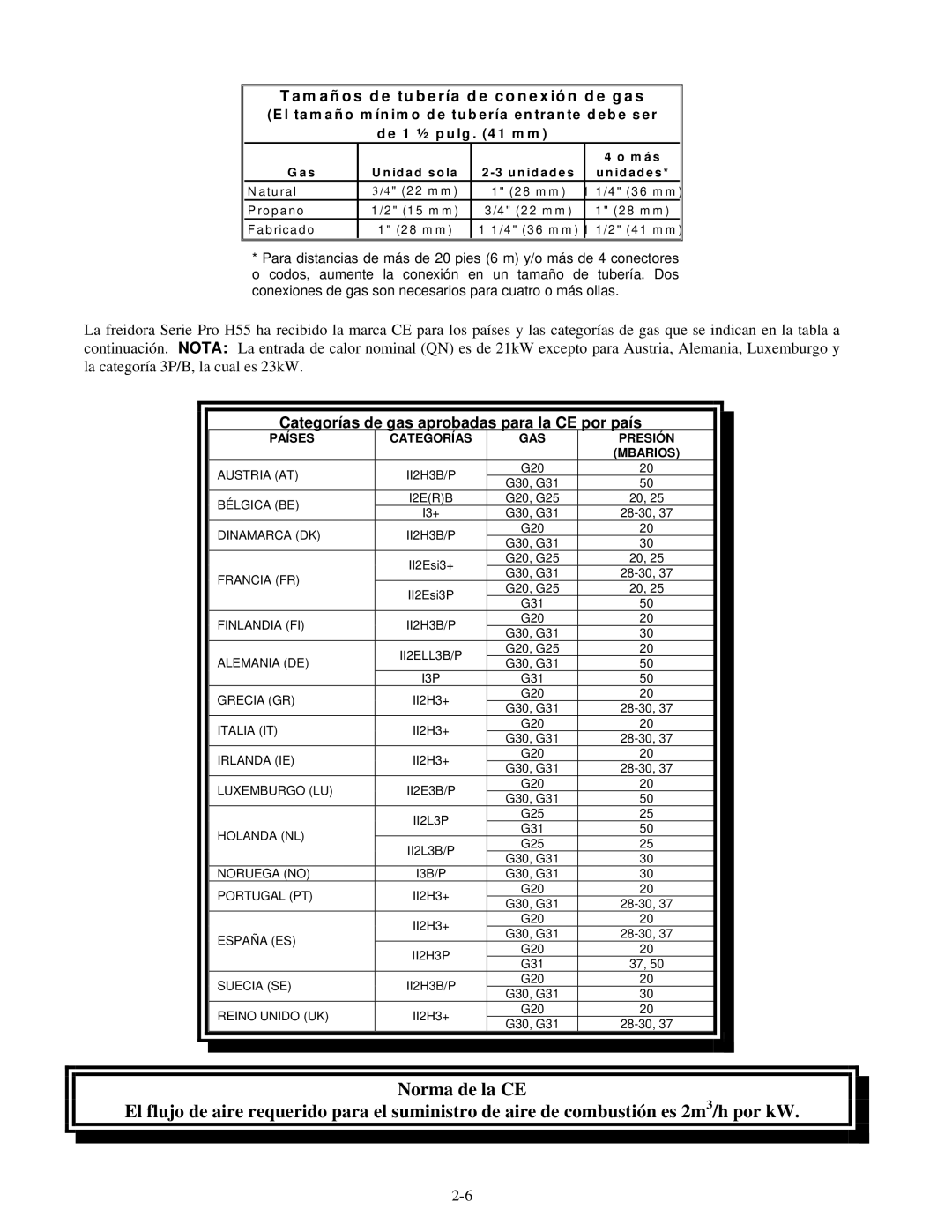 Frymaster H55 manual M a ñ o s d e tu b e ría d e c o n e x ió n d e g a s, Categorías de gas aprobadas para la CE por país 