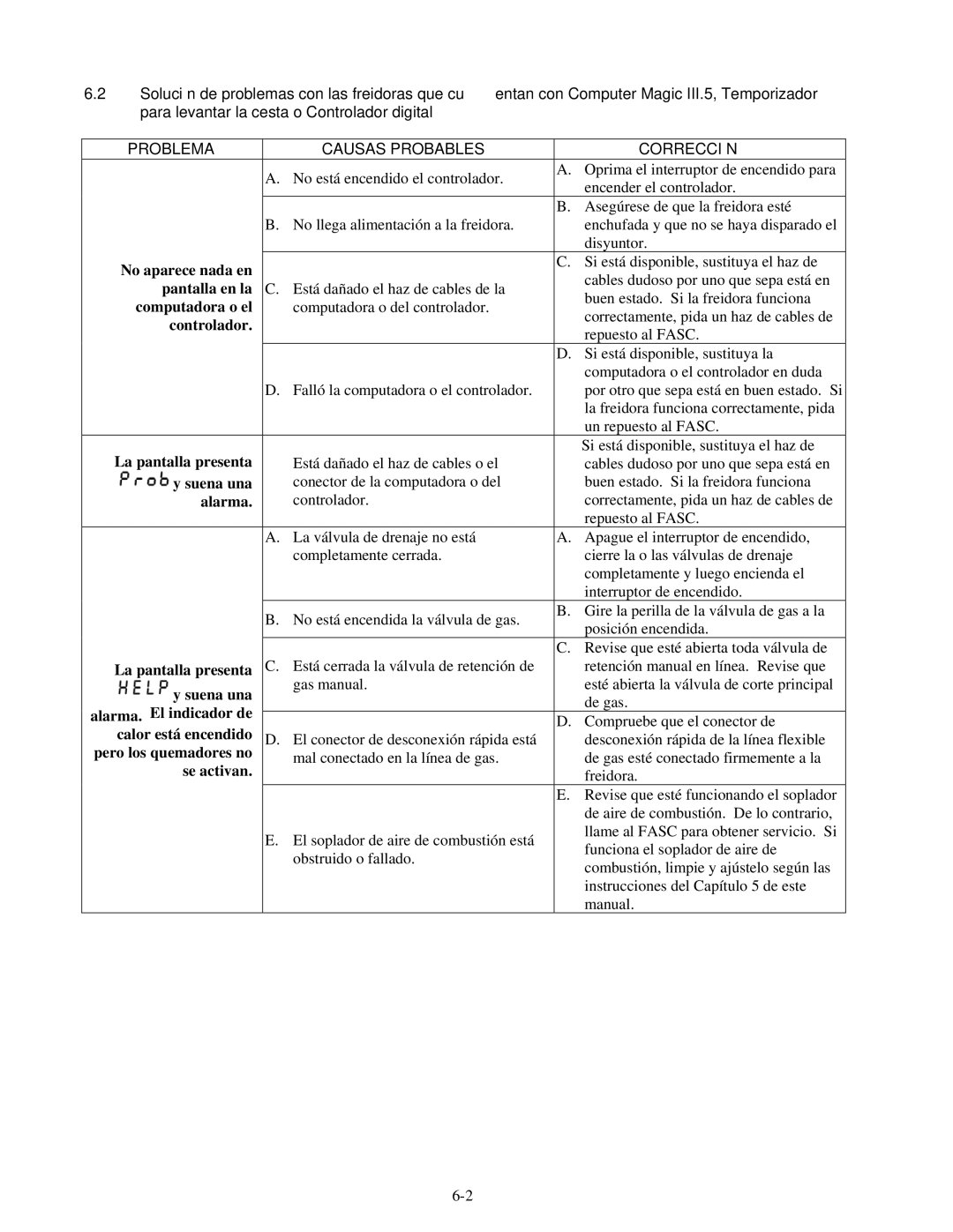 Frymaster H55 manual Problema Causas Probables Corrección 