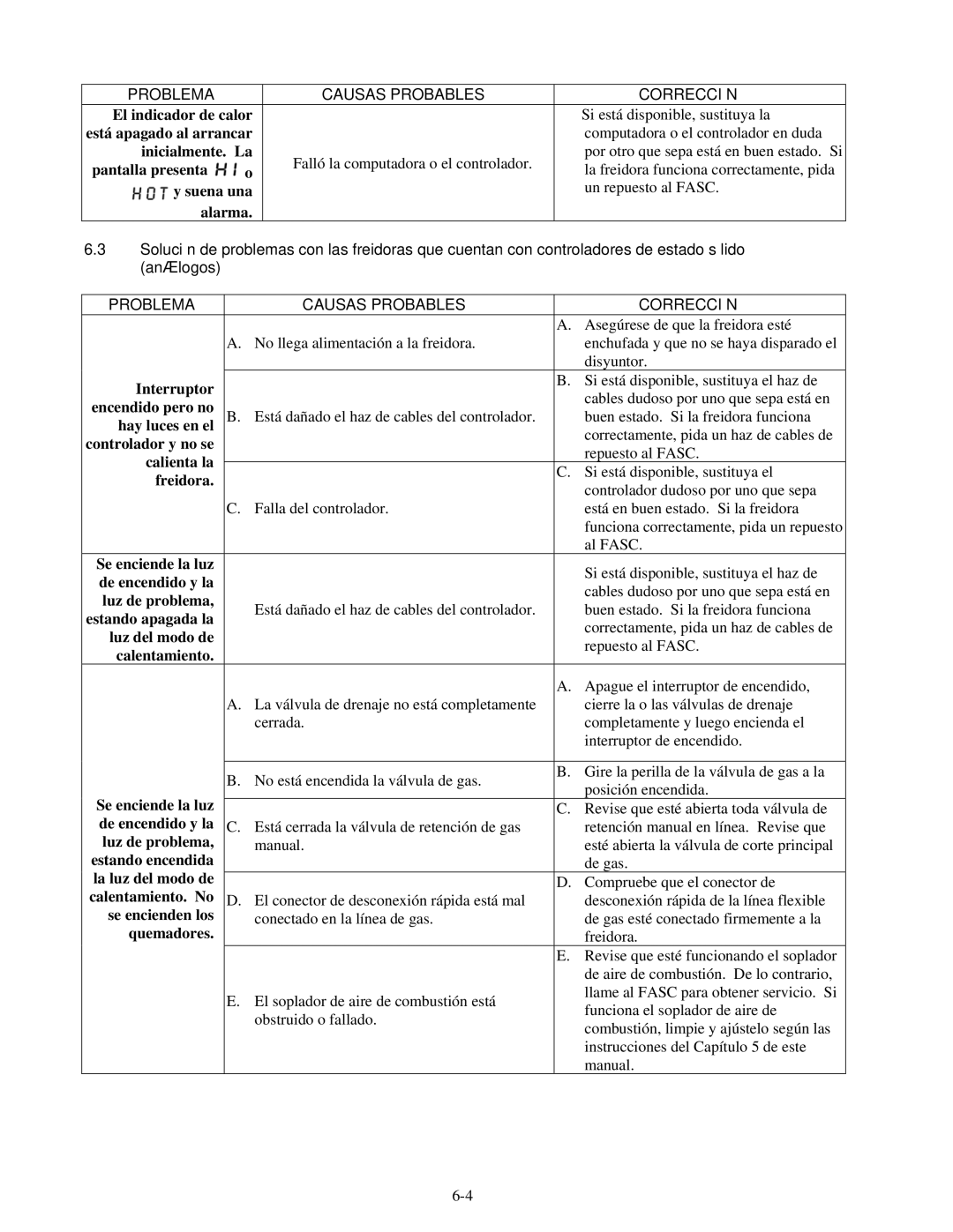 Frymaster H55 Interruptor, Encendido pero no, Hay luces en el Controlador y no se, Calienta la, Freidora, Luz de problema 