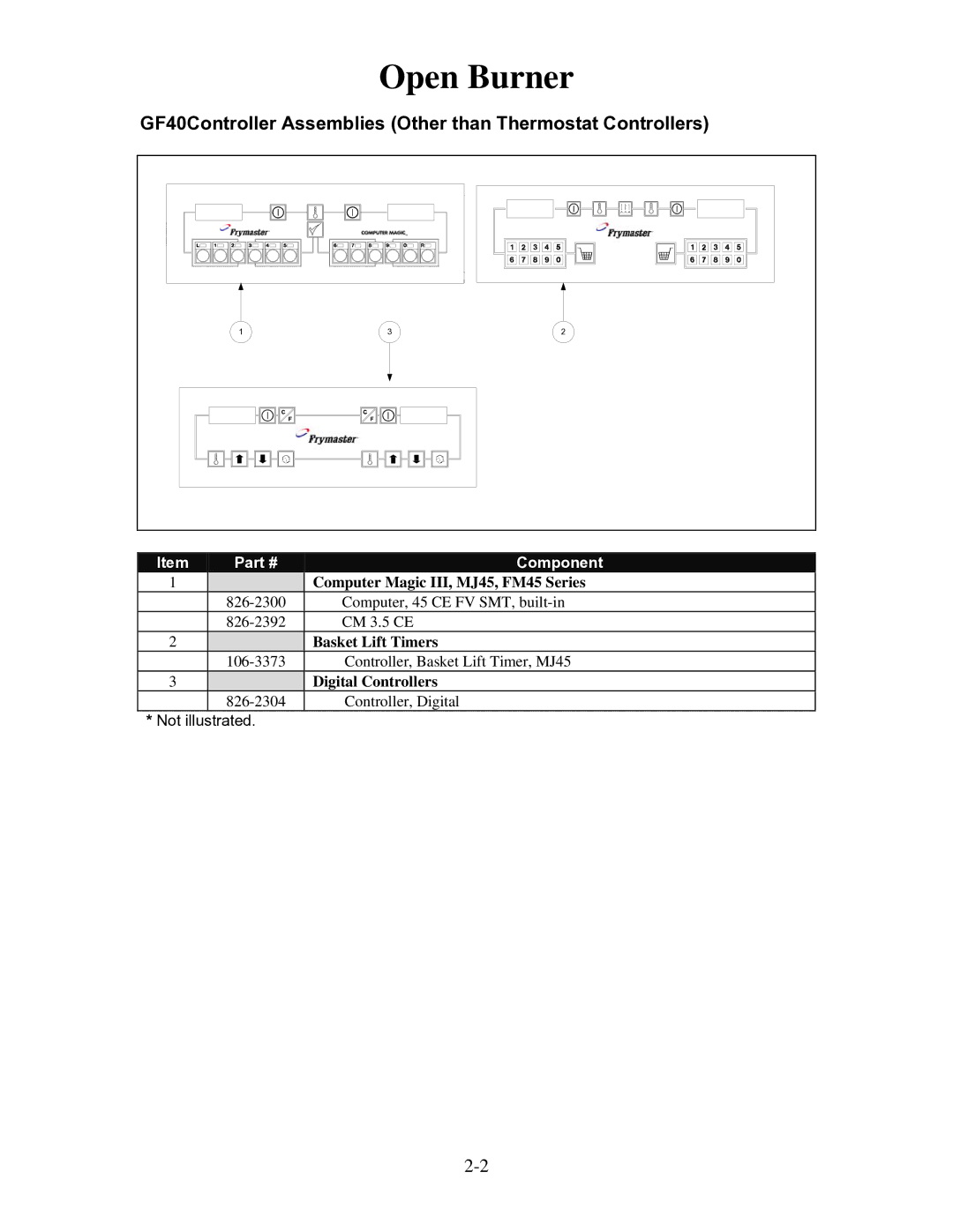 Frymaster H55 manual GF40Controller Assemblies Other than Thermostat Controllers, Computer Magic III, MJ45, FM45 Series 