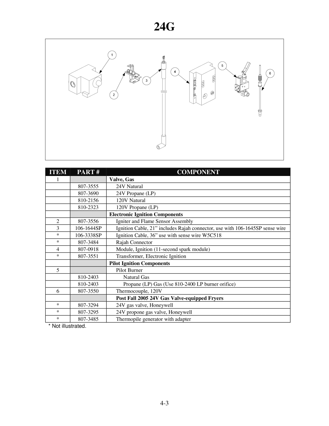 Frymaster H55 manual Valve, Gas, Electronic Ignition Components, Pilot Ignition Components 