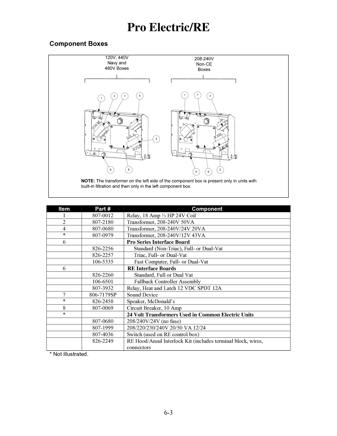 Frymaster H55 manual Component Boxes, Pro Series Interface Board, RE Interface Boards 