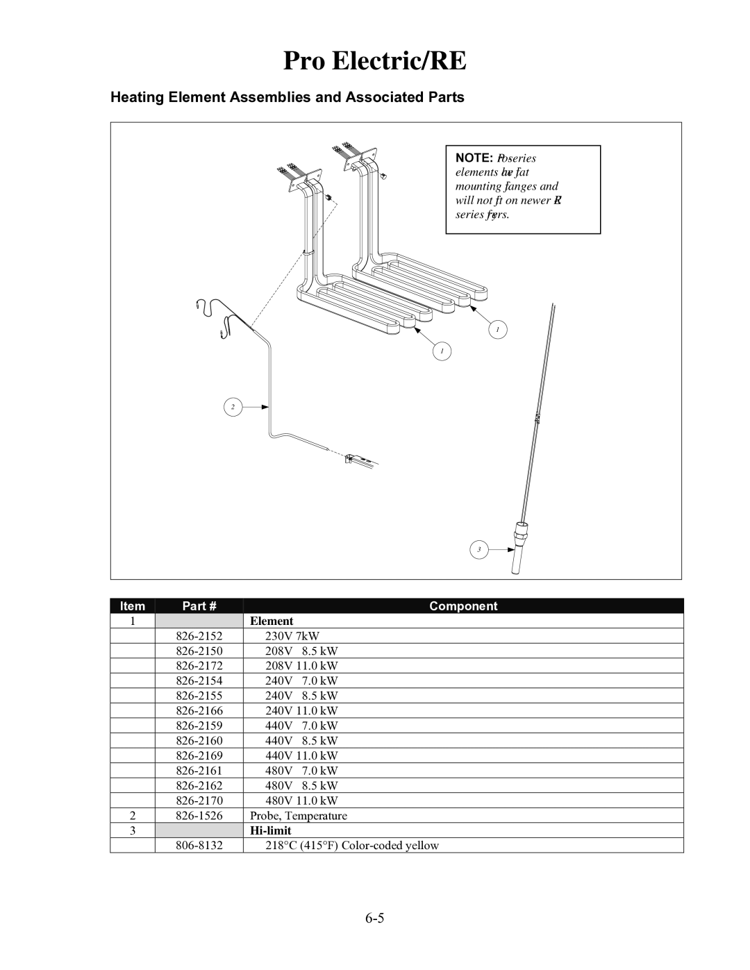 Frymaster H55 manual Heating Element Assemblies and Associated Parts, Hi-limit 