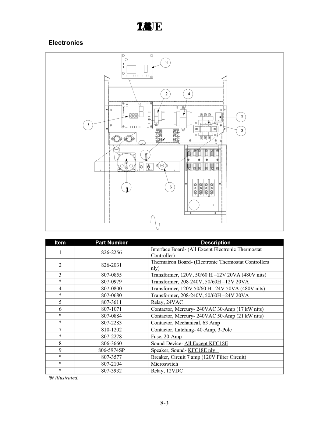 Frymaster H55 manual 1721/18UE, Electronics 