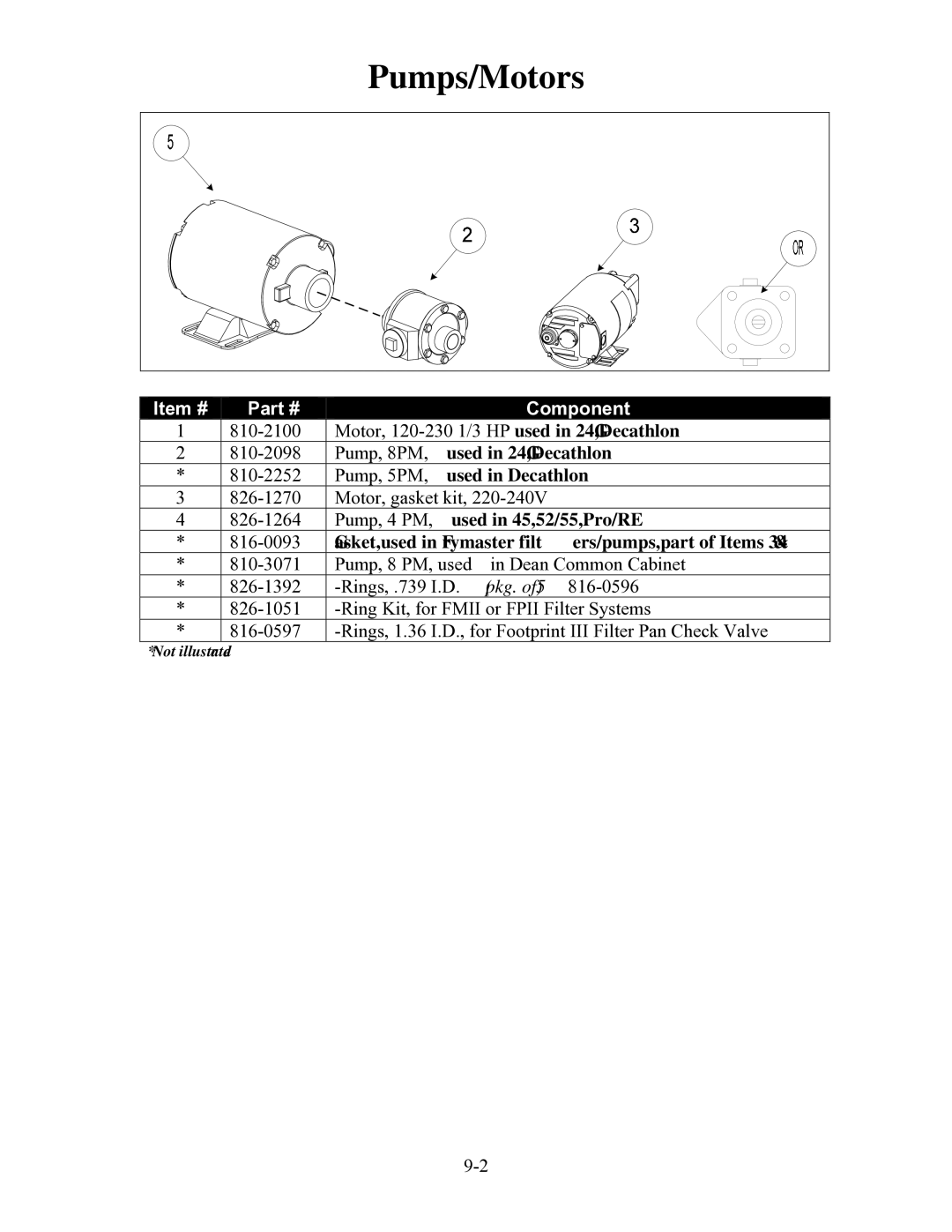 Frymaster H55 manual Item # 