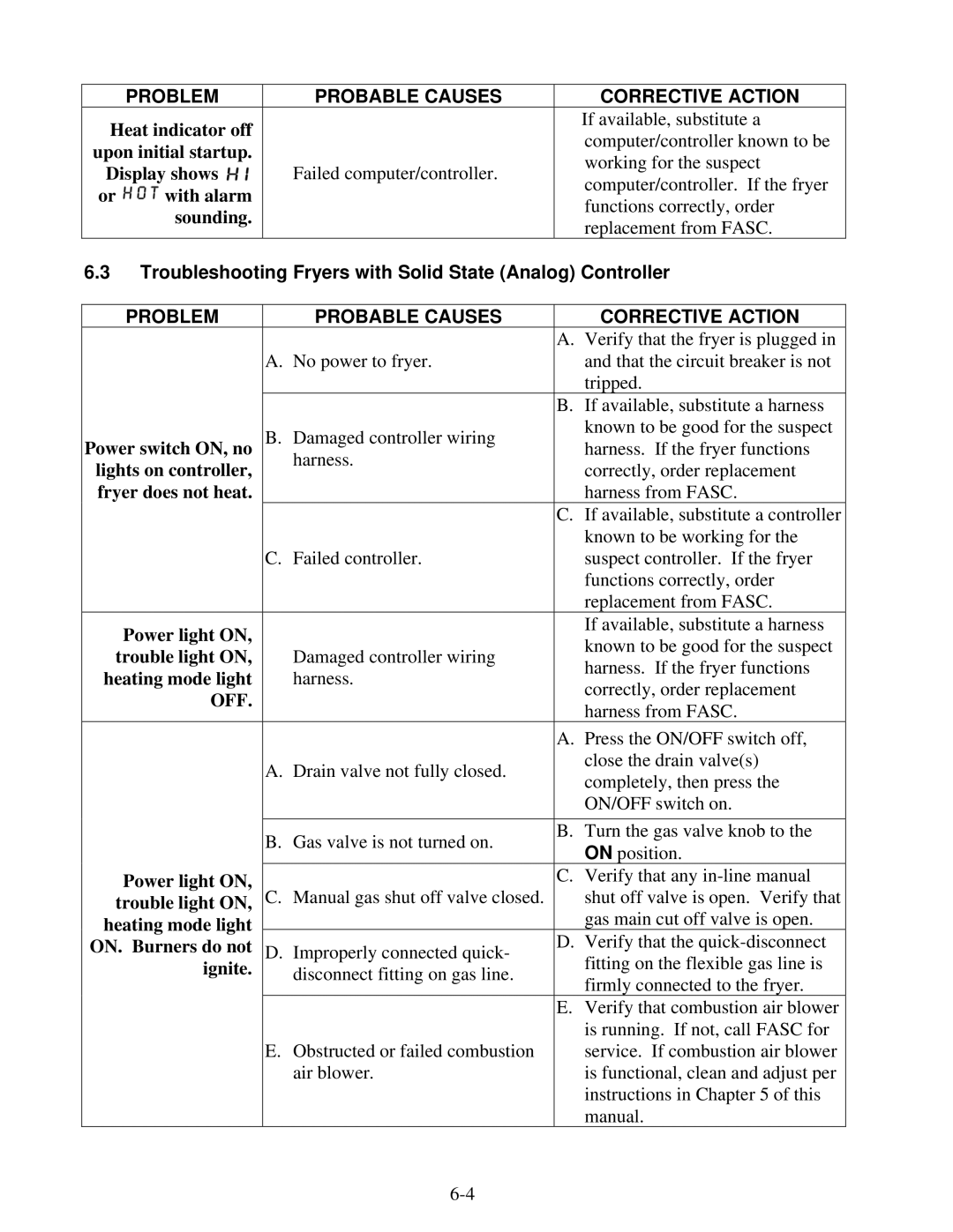 Frymaster H55 operation manual Troubleshooting Fryers with Solid State Analog Controller 