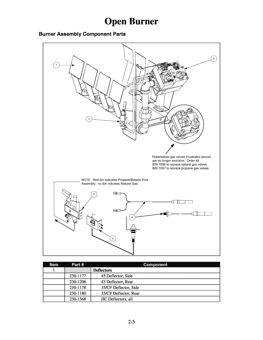 Frymaster H55 manual Open Burner, Burner Assembly Component Parts, Deflectors 