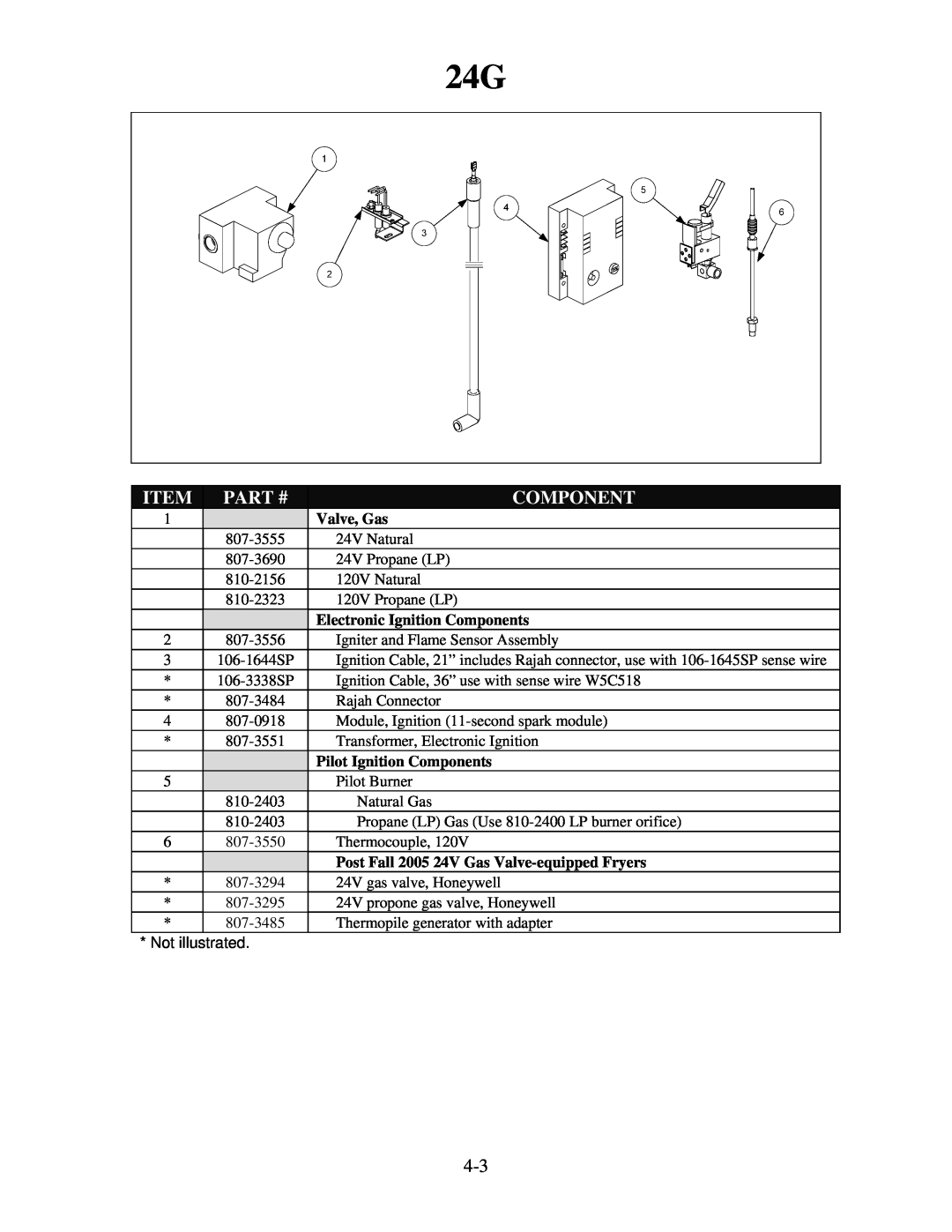 Frymaster H55 manual Part #, Valve, Gas, Electronic Ignition Components, Pilot Ignition Components 