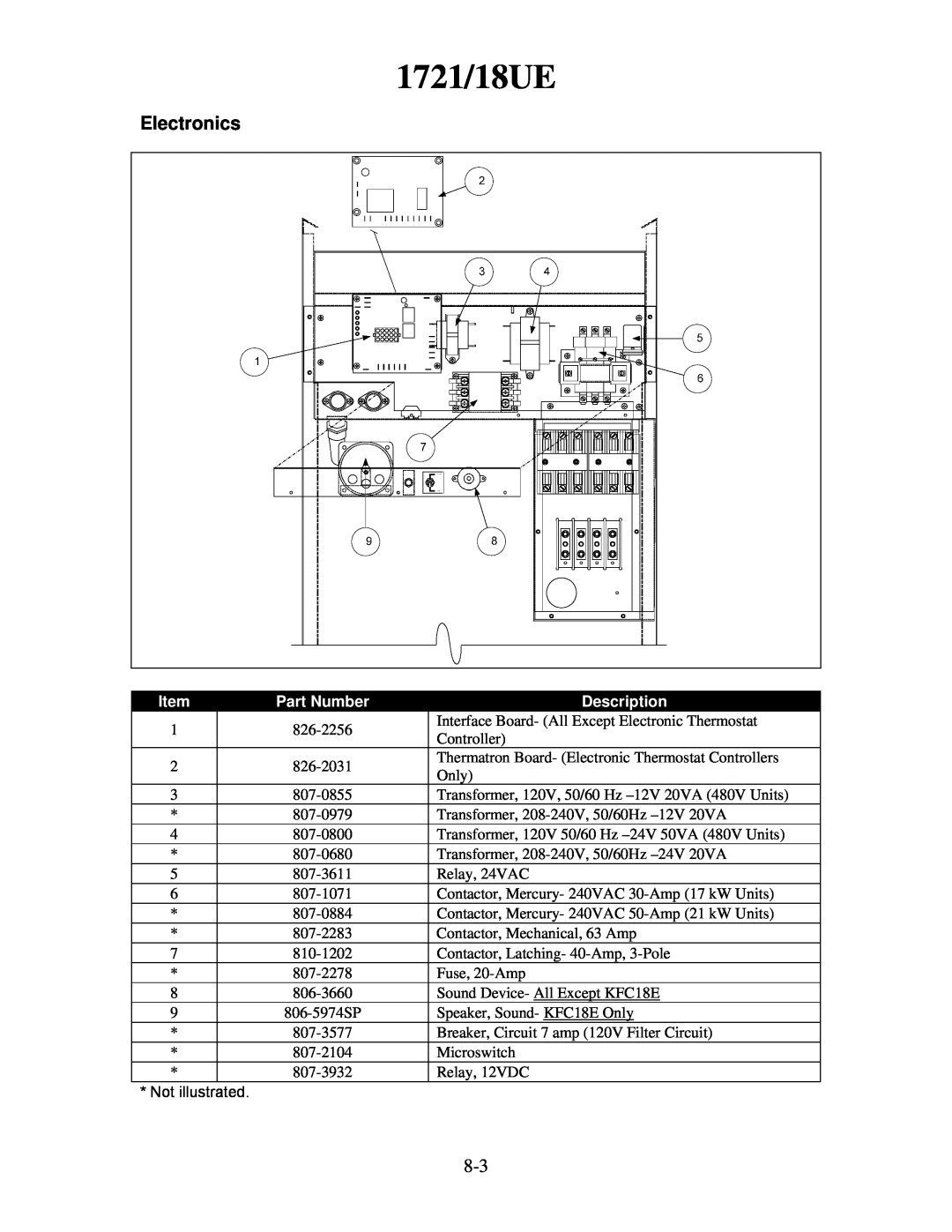 Frymaster H55 manual 1721/18UE, Electronics, Part Number, Description 