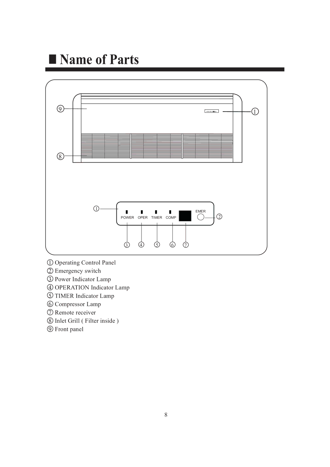 Frymaster HCFU-42HF03, HCFU-42CF03 installation manual Name of Parts 