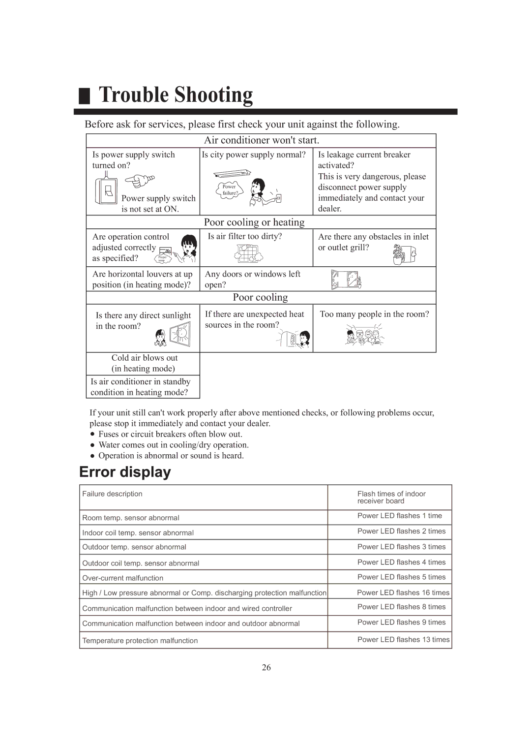 Frymaster HCFU-42HF03, HCFU-42CF03 installation manual Poor cooling or heating 